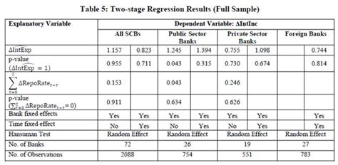Reserve Bank of India - Reports