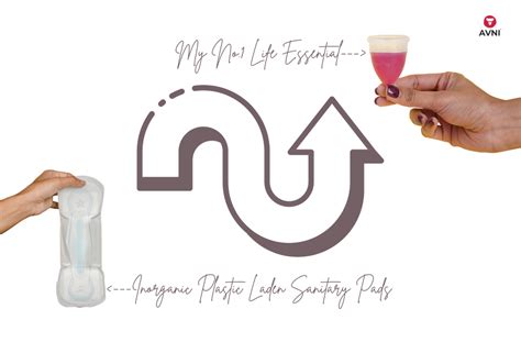 Alternate Feminine Hygiene Products Part 1: How Menstrual Cups Became