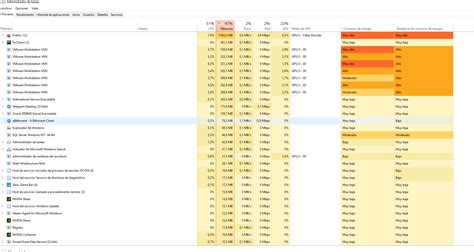 Image result for RAM Allocation