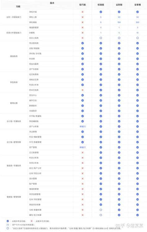 会计财务软件一套多少钱？ - 知乎