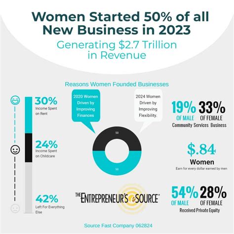 The Rise of Women Entrepreneurs in 2024 – Chris Glover