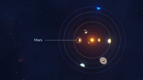 Mars And Earth Solar System