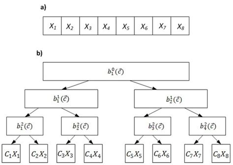 Survey of Network Coding Based P2P File Sharing in Large Scale Networks