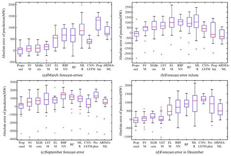 Daily Peak Load Prediction Method Based on XGBoost and MLR