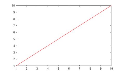 Image result for MATLAB Properties Example