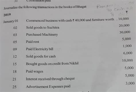 journalise the following transaction in the books of Bhagat - Brainly.in