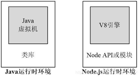 What is Node.js: A Comprehensive Guide