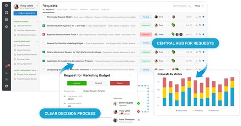 Image result for Rework Process