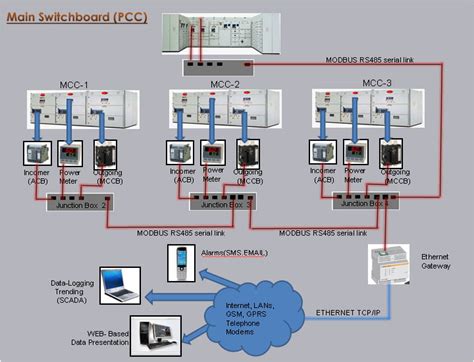 AC Electromech Engineers
