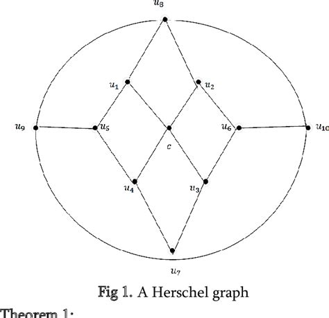 Image result for Prime Labeling of Graphs with Example