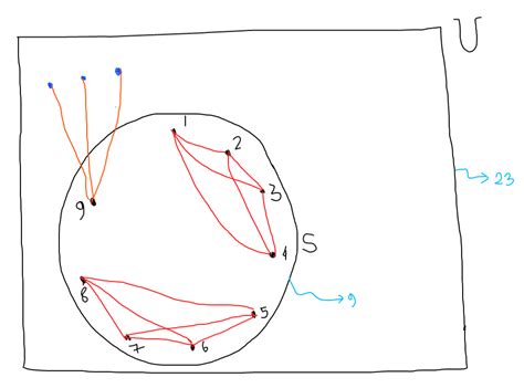 Set Theory & Algebra: GATE CSE 2016 Set 2 | Question: 28