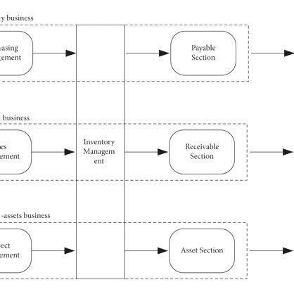 Image result for General Ledger Module
