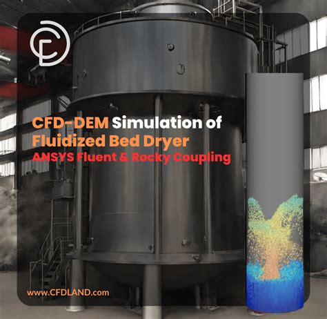 Image result for CFD Dem Simulation