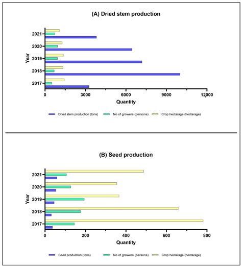 Bioactivities of Kenaf Biomass Extracts: A Review