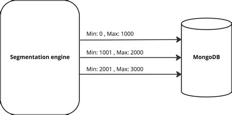 Image result for Minkowski Engine Segmentation