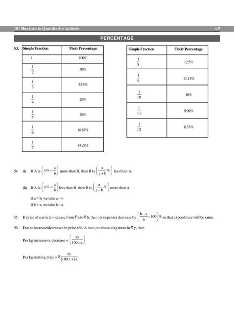 Image result for Class 12 Maths Tricks and Shortcuts