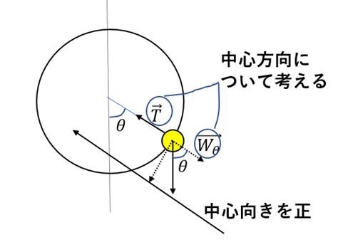 Image result for Three-Dimensional in Java Programming with Images