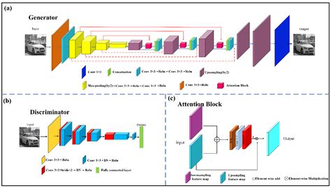 Fourier Single-Pixel Imaging Based on Online Modulation Pattern ...