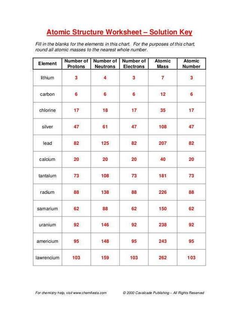Image result for Subatomic Particles Worksheet.pdf