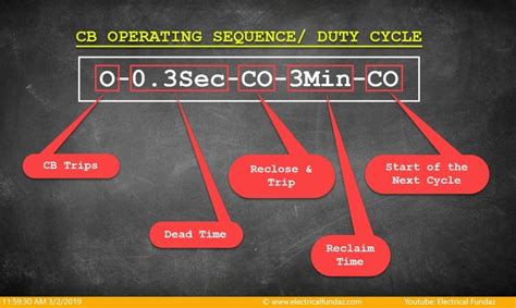Image result for How to Use Windows PowerShell TNC