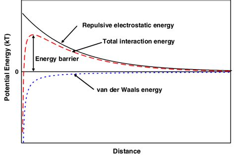 Energy Distance Graph 的图像结果