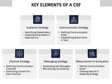 Communication Strategy Framework Template 的图像结果