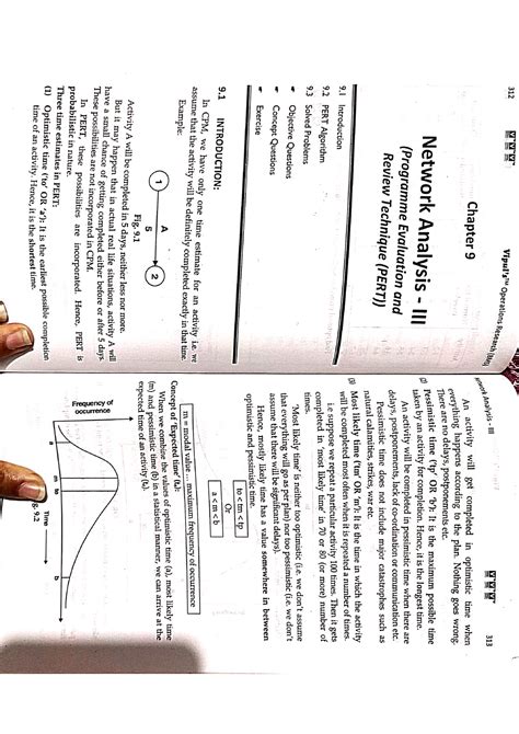 Vipul's network analysis -3 (pert) - Masters in Management Studies ...