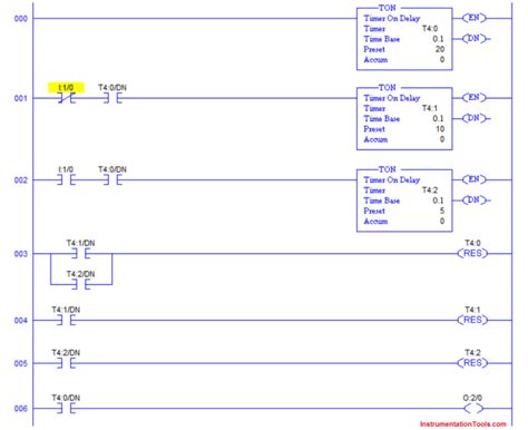 Image result for Plc Timer Programming Examples