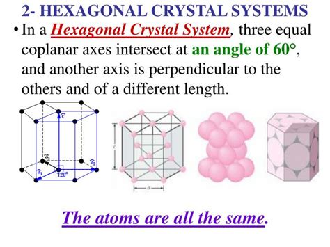 Image result for Hexagonal Crystal Structure Directions