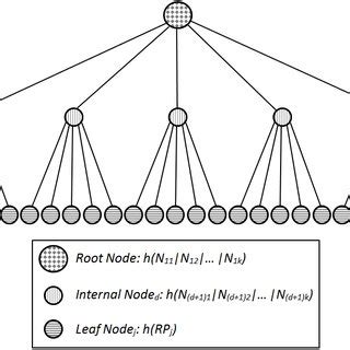 Image result for Hashed Array Tree