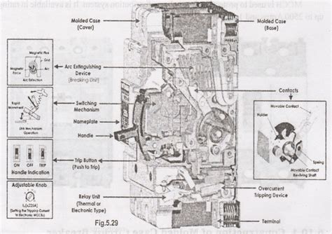 Molded Case Circuit Breaker - Construction, Function, Working Principle ...