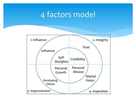 Image result for Basic Management Function Diagram