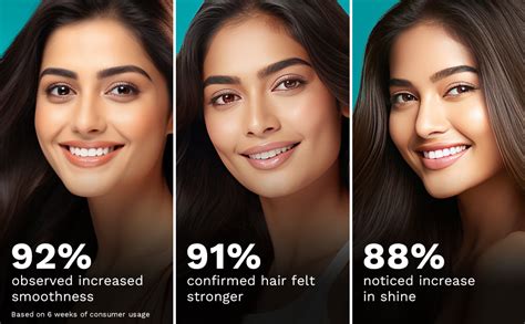 Buy Pilgrim Patuá & Keratin Hair SMOOTHENING SHAMPOO for Dry & Frizzy ...