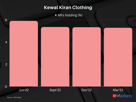 Finolex Cables - 4 stocks turn multibaggers even as MFs cut stakes for ...