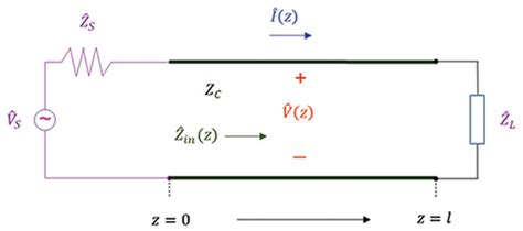 Image result for Transmission Line Open Cable Smith Chart