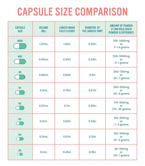 How to Pick the Best Capsule Size (with Chart & Calculator) – Blated