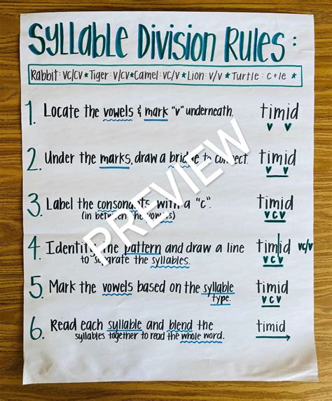 Image result for Syllable Rules