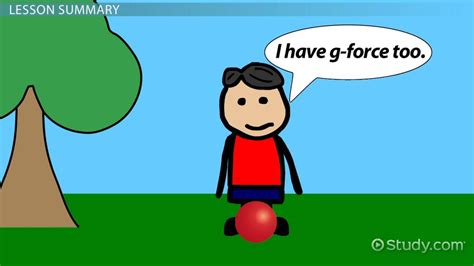 G-Force Comparison Chart 的图像结果