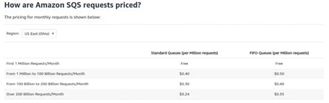 Image result for SQS Code Example JS