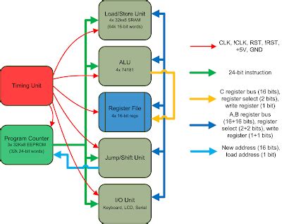 Image result for CPU Architecture Explained