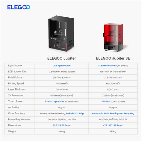 ELEGOO Jupiter SE VS ELEGOO Jupiter : r/elegoo