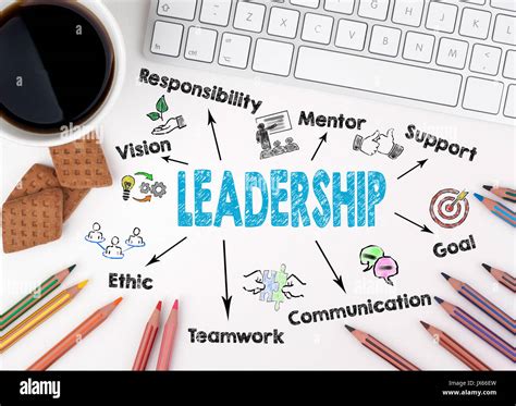 Image result for Leadership Computer Applications
