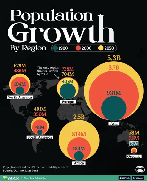 A cool guide to the world population growth by region (1900-2050) : r/coolguides
