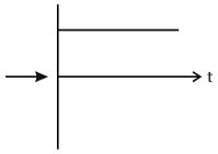 A particle is moving in a uniform circular motion on a horizontal ...
