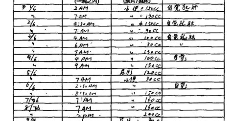 Image result for LabCorp Stool Specimen Collection Kit