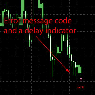 Image result for MT4 Message Box Programmieren