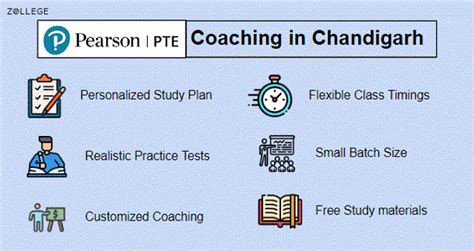 Best 10 PTE Coaching in Chandigarh: Courses Features and Details