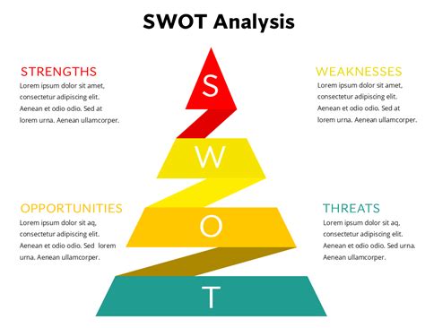 SWOT Analysis Chart Template 的图像结果