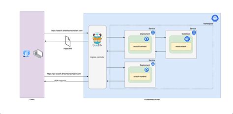 Image result for Elk Stack Network Graph