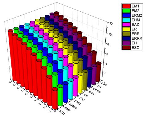 Topological Properties and Entropy Calculations of Aluminophosphates